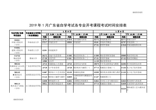 2019年1月广东省自学考试各专业开考课程考试时间安排表.doc