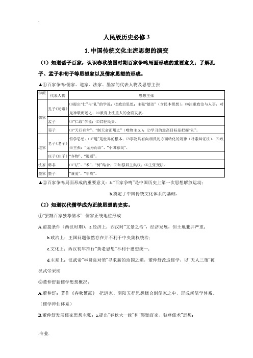 高三历史一轮复习基础资料整理提纲人民版必修三