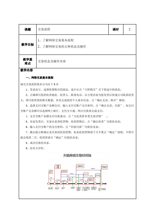 淘宝交易流程 教案