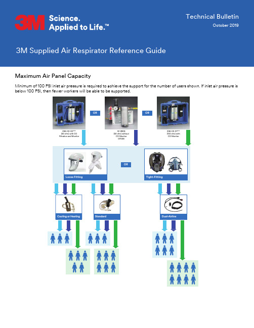 3M供氧氛围口罩参考指南技术公告（2019年10月）说明书