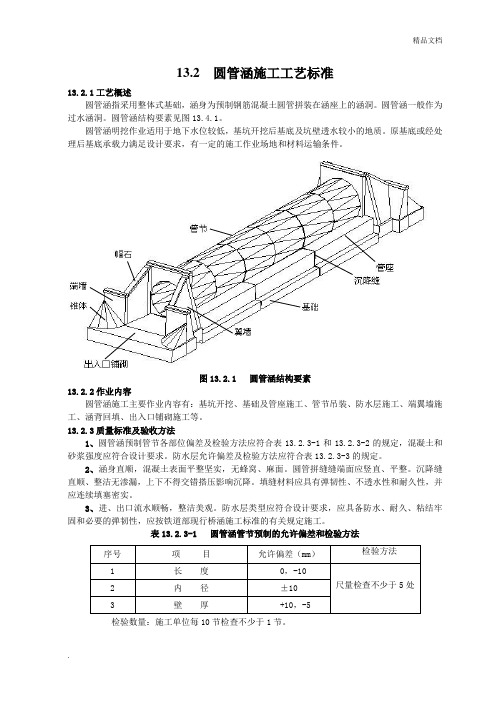 圆管涵施工工艺