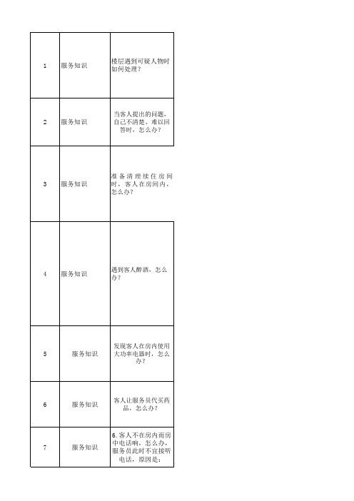 酒店房务部应知应会(样例)