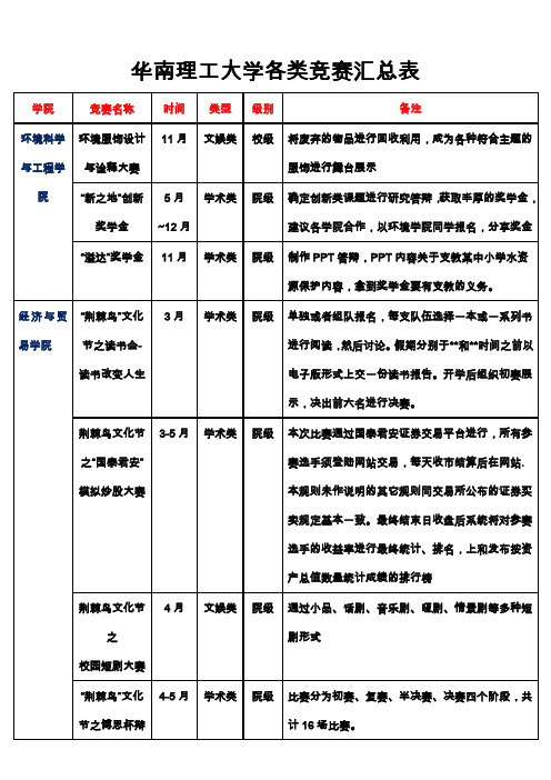 华南理工大学各类竞赛汇总表 (2011修改版)