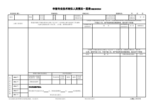 申报专业技术岗位人员情况一览表(教辅系列用表)