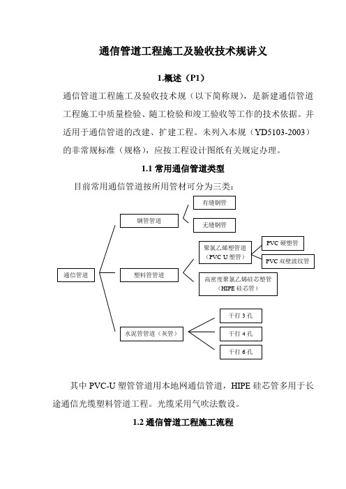 通信管道工程施工与验收技术规范标准