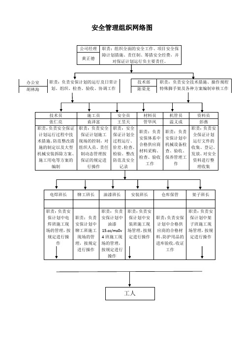 安全管理组织网络图
