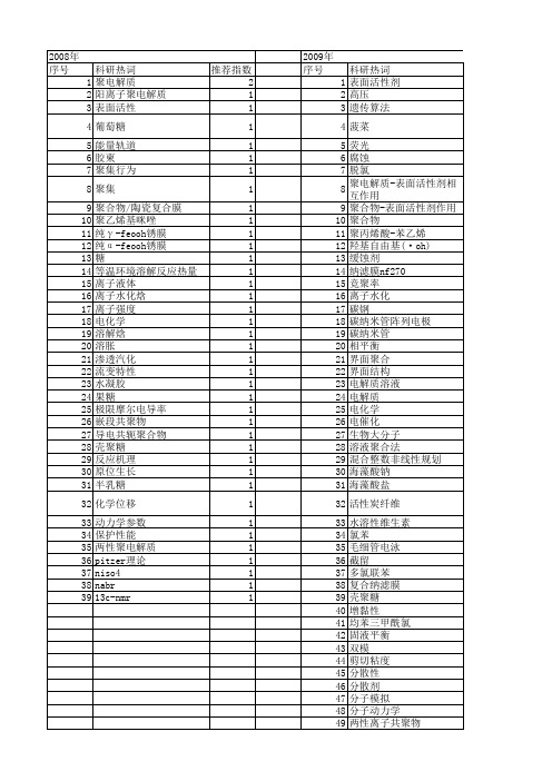 【国家自然科学基金】_电解质水溶液_基金支持热词逐年推荐_【万方软件创新助手】_20140731