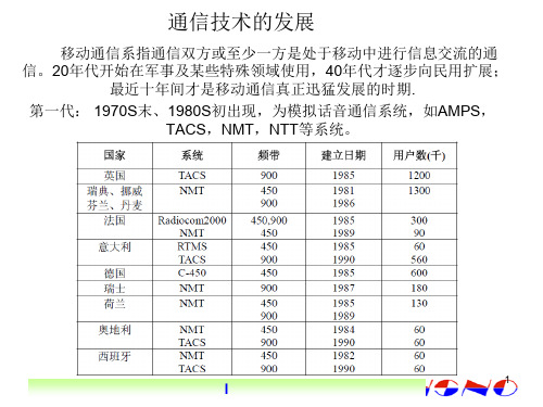 通信原理讲稿PPT演示课件