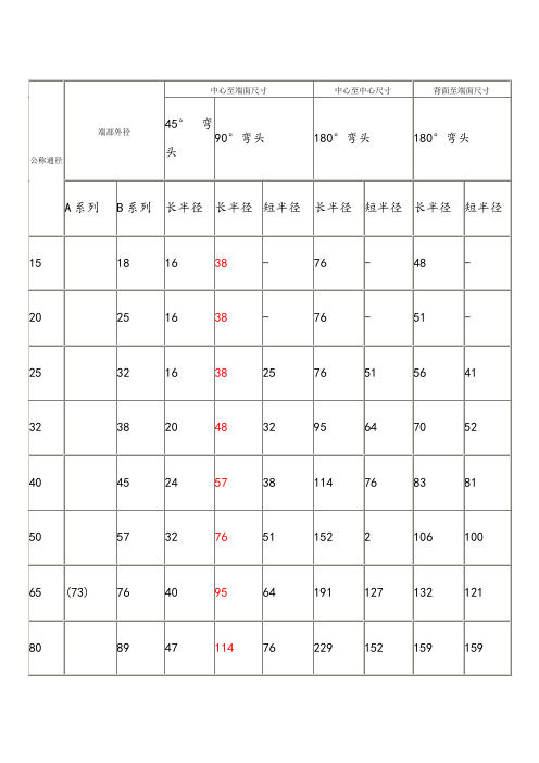 各类弯头规格及尺寸对照表