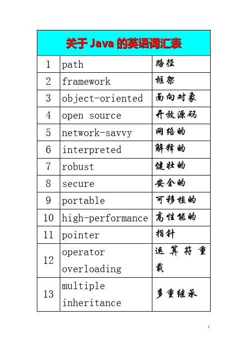 关于Java的英语词汇表