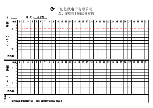 行政表单记录(全部体系表单)