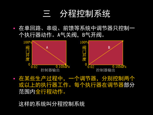 过程控制 第6章 分程控制-xu