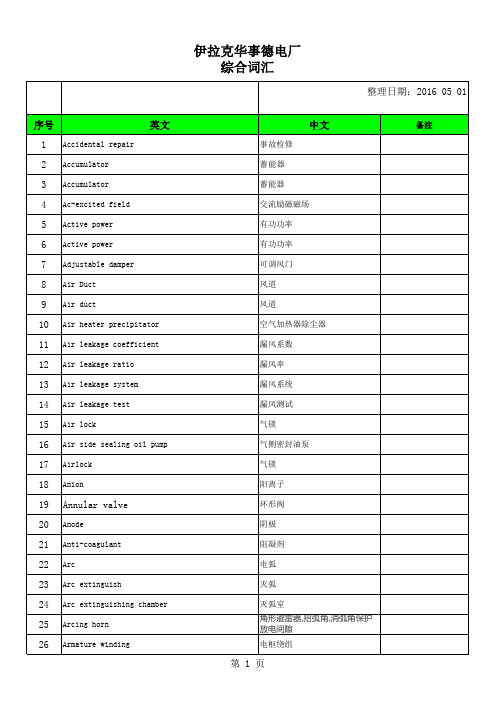 电厂英语词汇