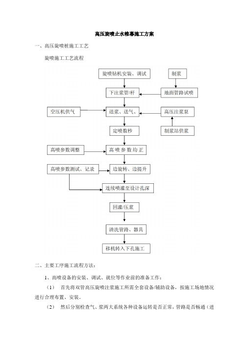 高压旋喷止水帷幕施工方案