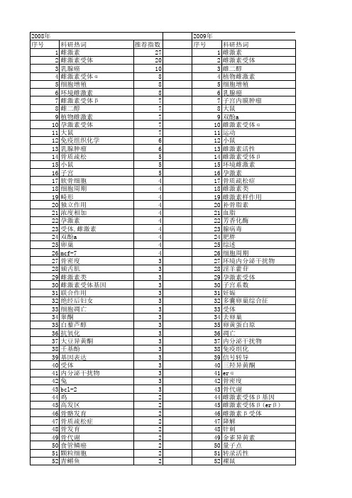 【国家自然科学基金】_雌激素_基金支持热词逐年推荐_【万方软件创新助手】_20140730