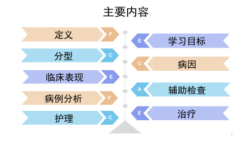 急性淋巴细胞性白血病PPT课件