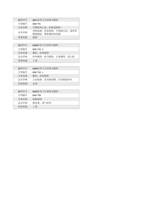 中国医疗器械分类目录(敷料)