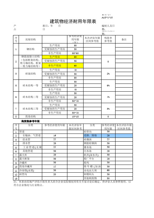 房屋构筑物经济寿命年限参考