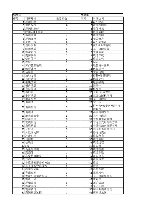 【国家自然科学基金】_震源_基金支持热词逐年推荐_【万方软件创新助手】_20140730
