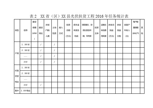表2XX区XX光伏扶贫工程2016年任务统计表