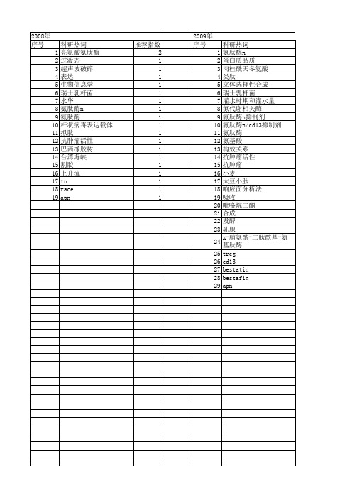 【国家自然科学基金】_氨肽酶_基金支持热词逐年推荐_【万方软件创新助手】_20140803