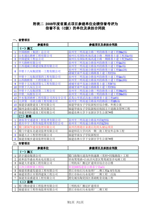 2008年度省重点项目参建单位业绩信誉考核结果xls - 中国 …