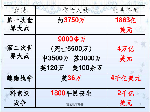 苏教版高中语文必修二 第2专题 《图片两组》新课讲知课件3