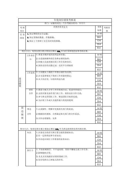 运输科各岗位职位绩效考核指标(KPI)