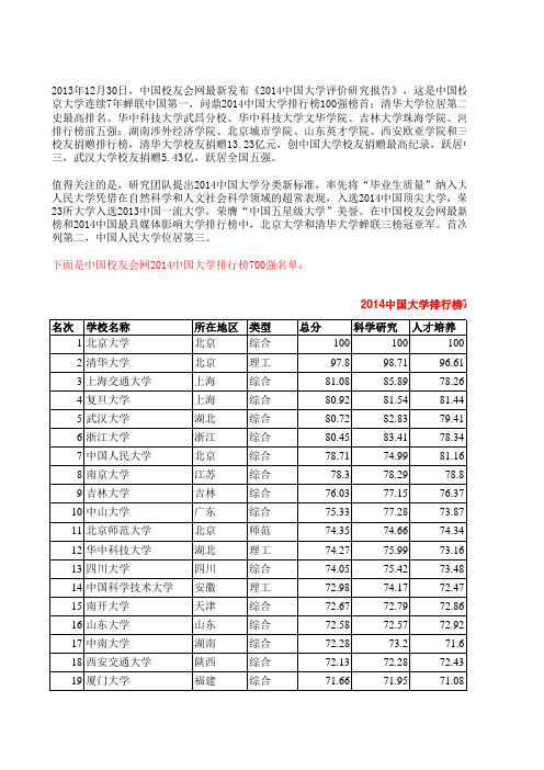 高考志愿填报必备——2014中国大学排行榜700强名单-中国校友会网