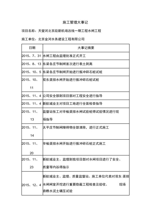 施工管理大事记