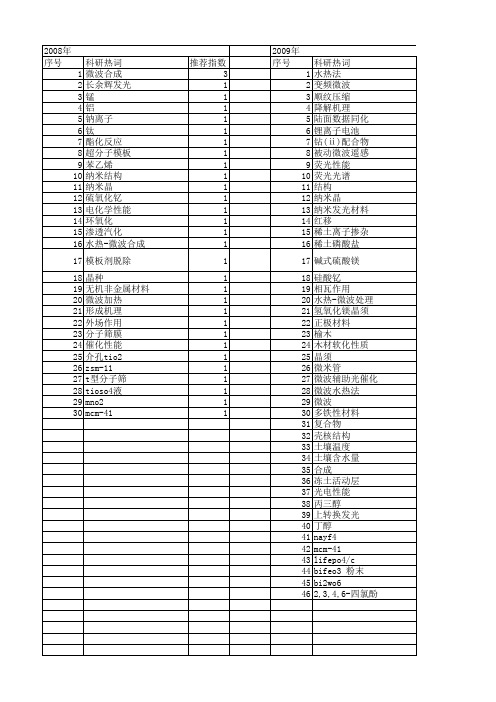 【国家自然科学基金】_微波水热_基金支持热词逐年推荐_【万方软件创新助手】_20140729