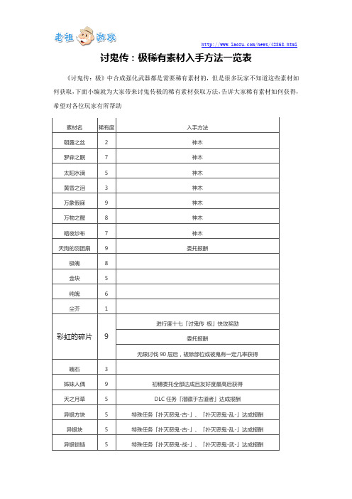 讨鬼传：极稀有素材入手方法一览表