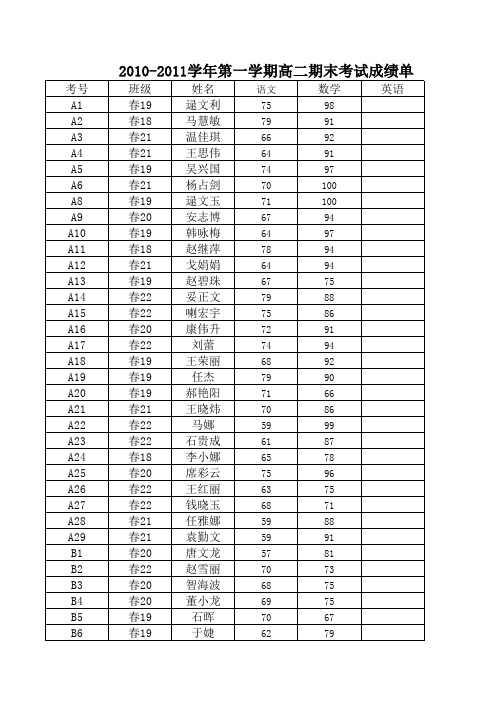 2010-2011学年第一学期 高二期末考试成绩单