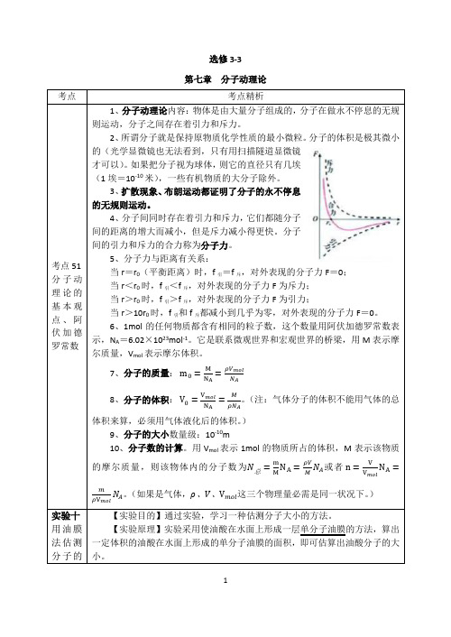 选修3-3高考考点整理(2020年)