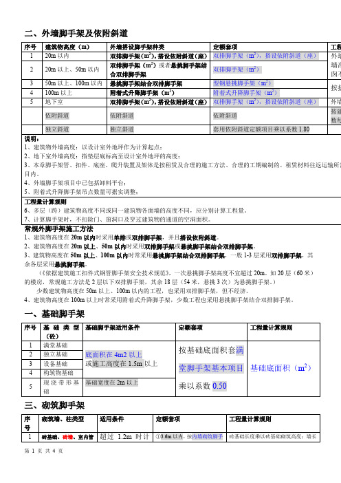 脚手架河北2012定额【表格式】