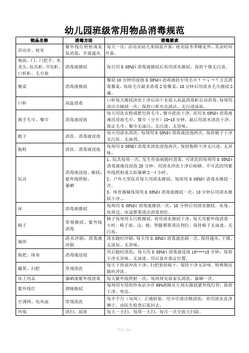 幼儿园班级常用物品消毒规范