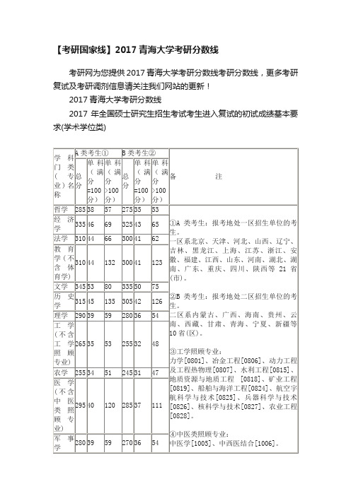 【考研国家线】2017青海大学考研分数线