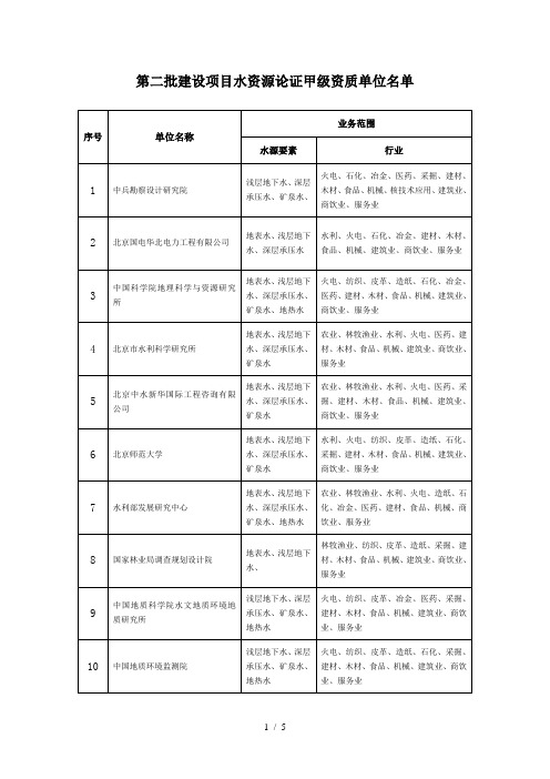 第二批建设项目水资源论证甲级资质单位名单-第二批建