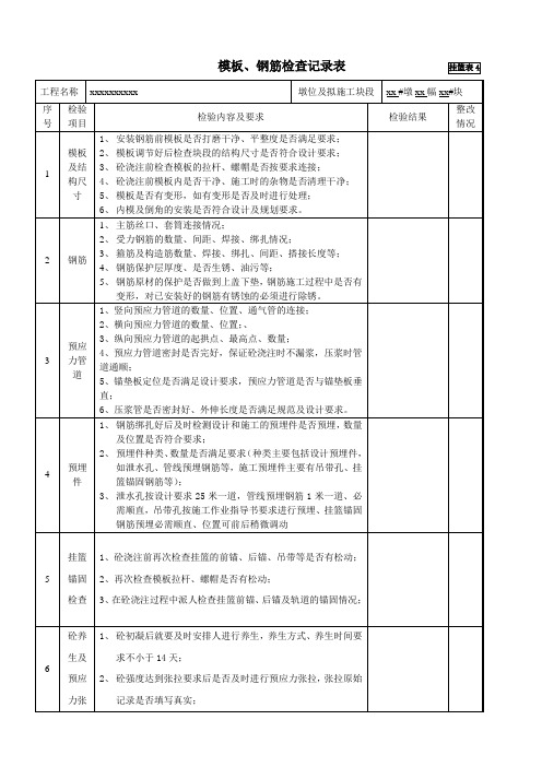 箱梁模板、钢筋检查记录表