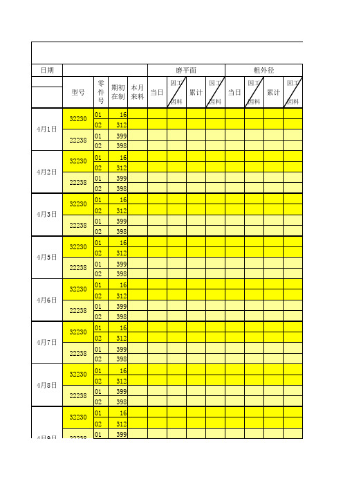 4月份分厂生产日报表