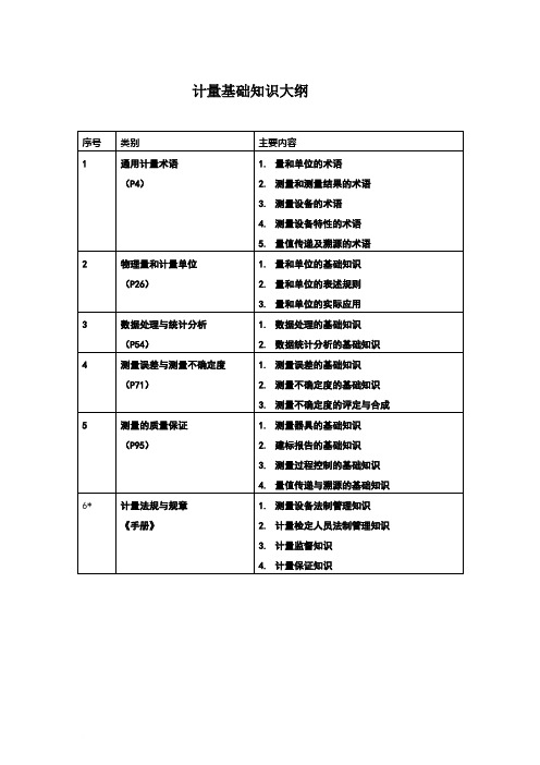 计量基础知识大纲范文