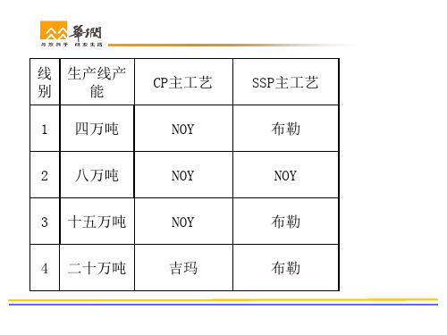 PET生产工艺流程专题培训课件