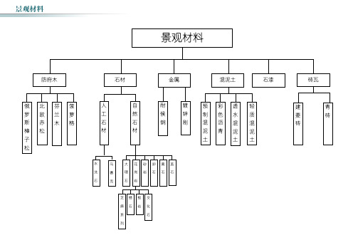 景观材料