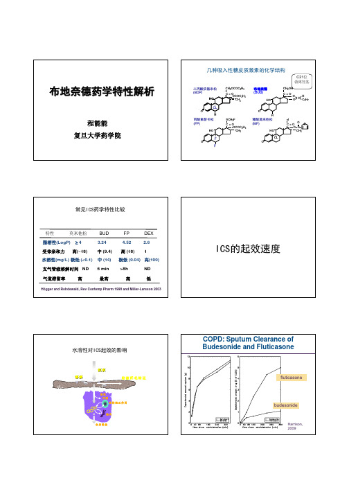 布地奈德药学特性解析