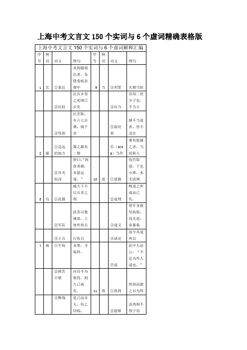 上海中考文言文150个实词与6个虚词精确表格版