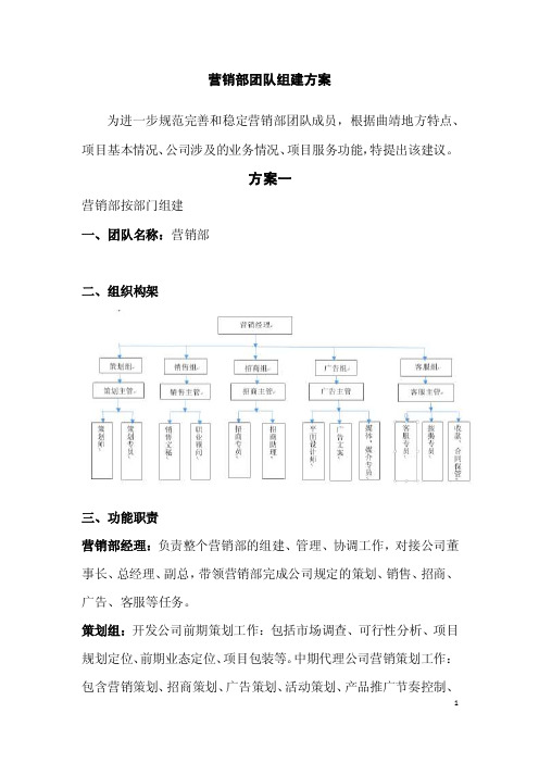 房地产公司营销部部门组建方案