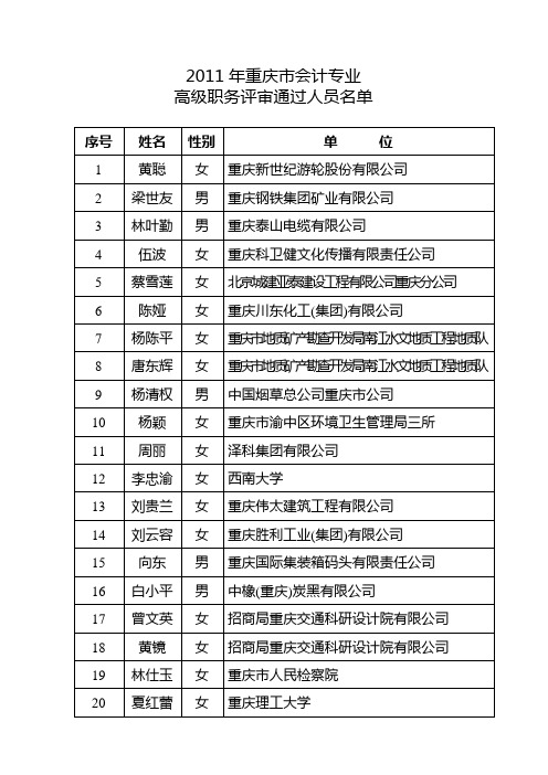 2011年重庆会计专业