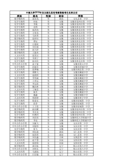 类别姓名性别省份学校