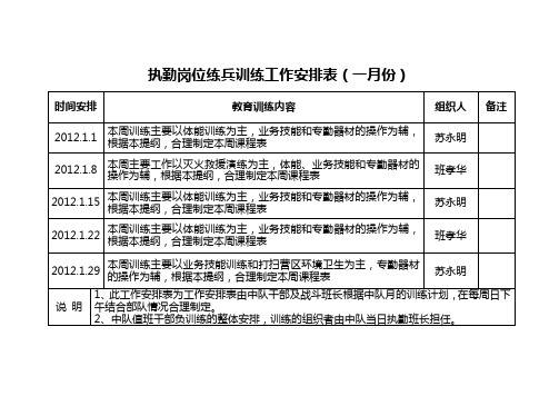 特勤一中队全年月训练计划表