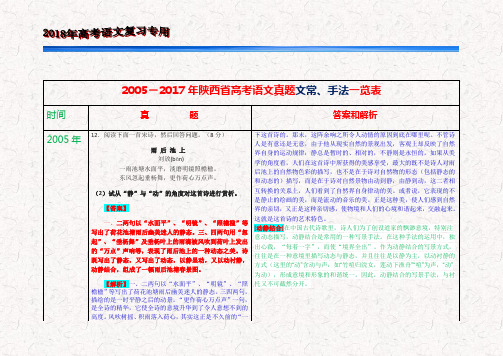 2005-2017年陕西省高考语文真题文常、手法一览表